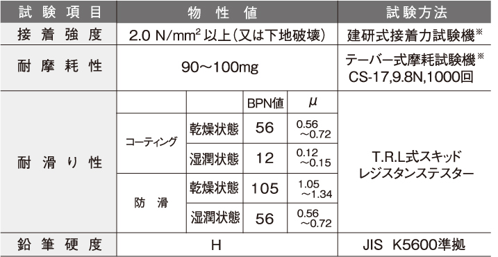 グリップ コート g 10 トップ