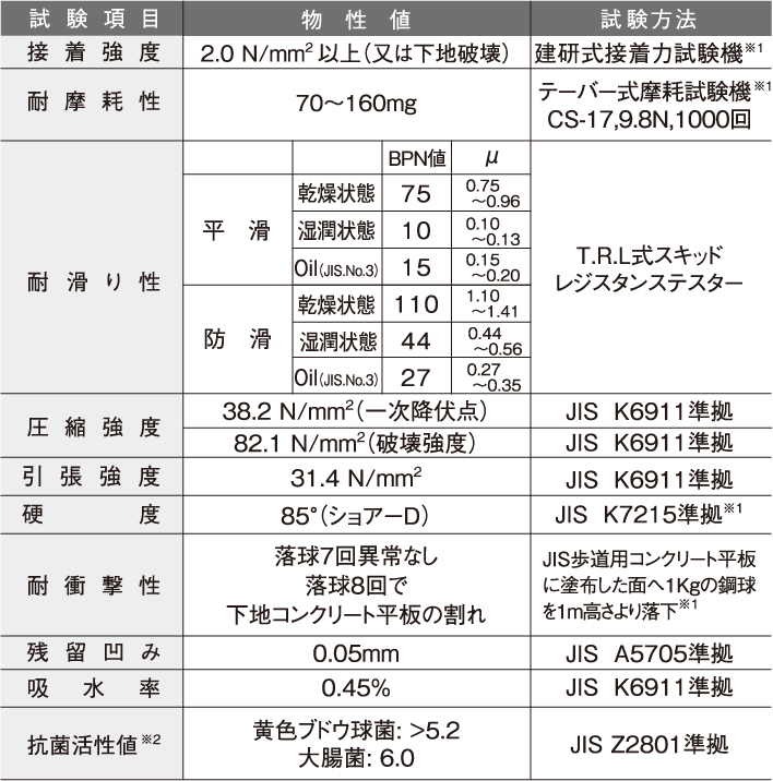 販売 グリップ コート g 30