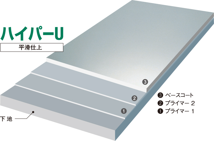 グリップ オファー コート u 10